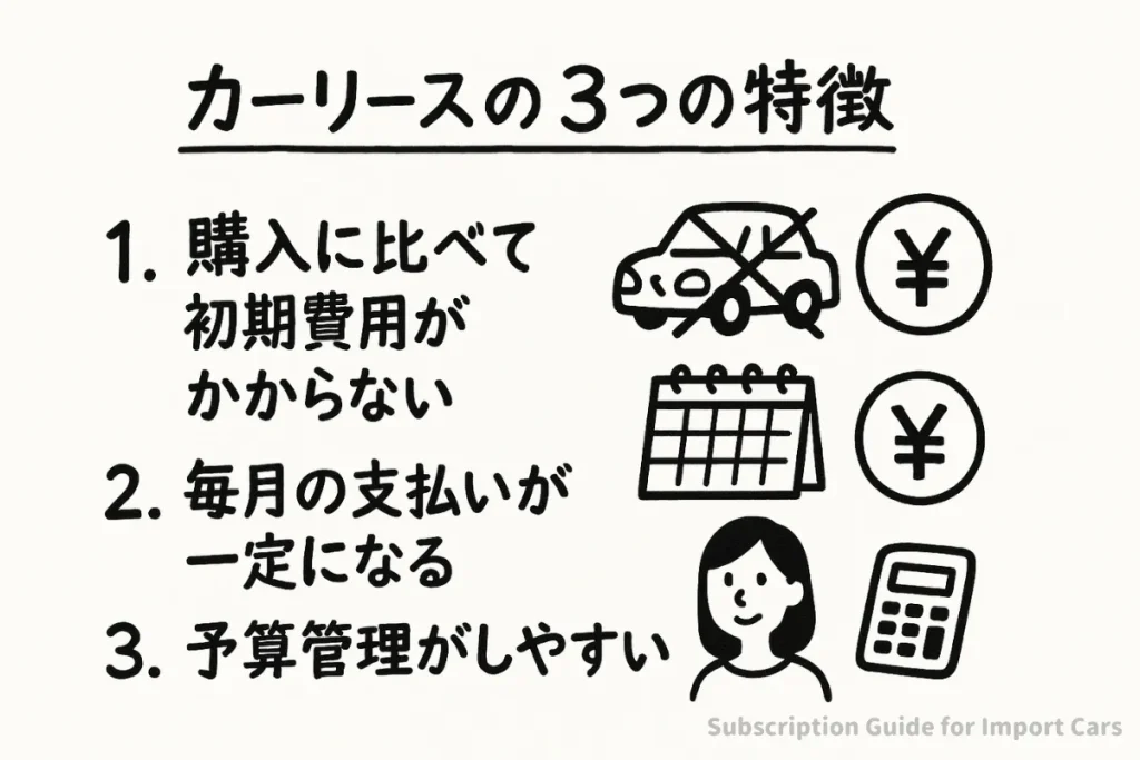 カーリースの３つの特徴 ・購入に比べて初期費用がかからない ・毎月の支払いが一定になる ・予算管理がしやすい